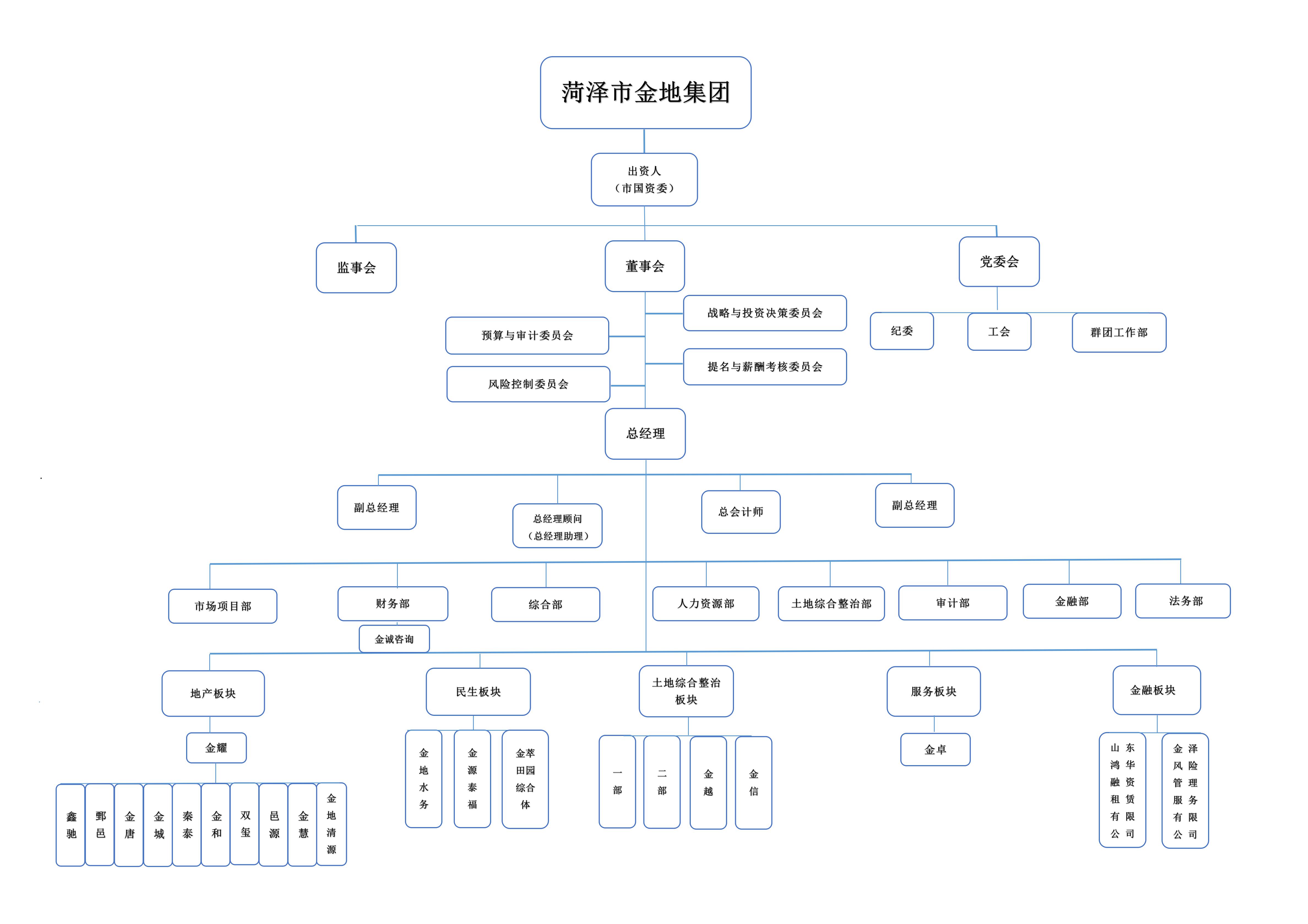 金地集团组织结构图(3)(1)_01.jpg